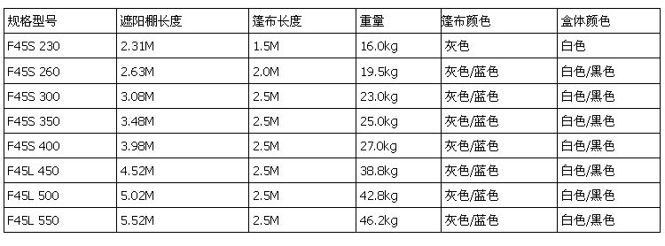 房車(chē)遮陽(yáng)棚